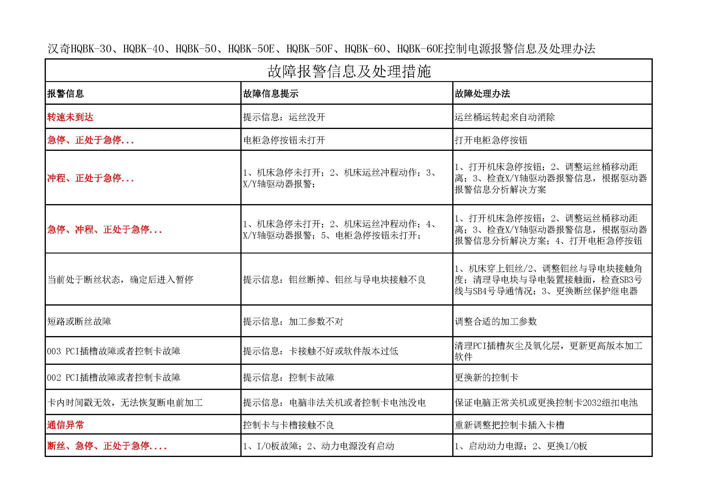 漢奇HQBK-30、HQBK-40、HQBK-50、HQBK-50E、HQBK-50F、HQBK-60、HQBK-60E控制電源